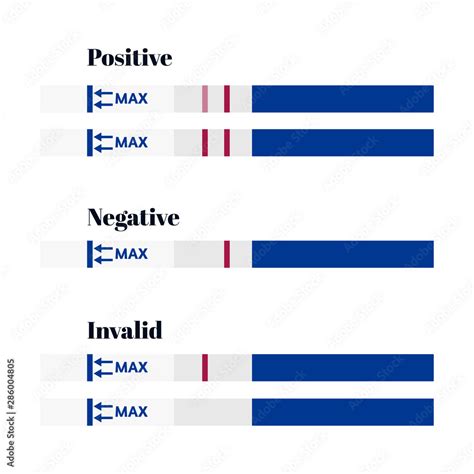 negative invalid pregnancy test pictures